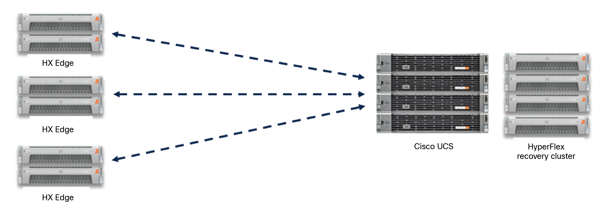 A computer server with blue arrows pointing to the topDescription automatically generated