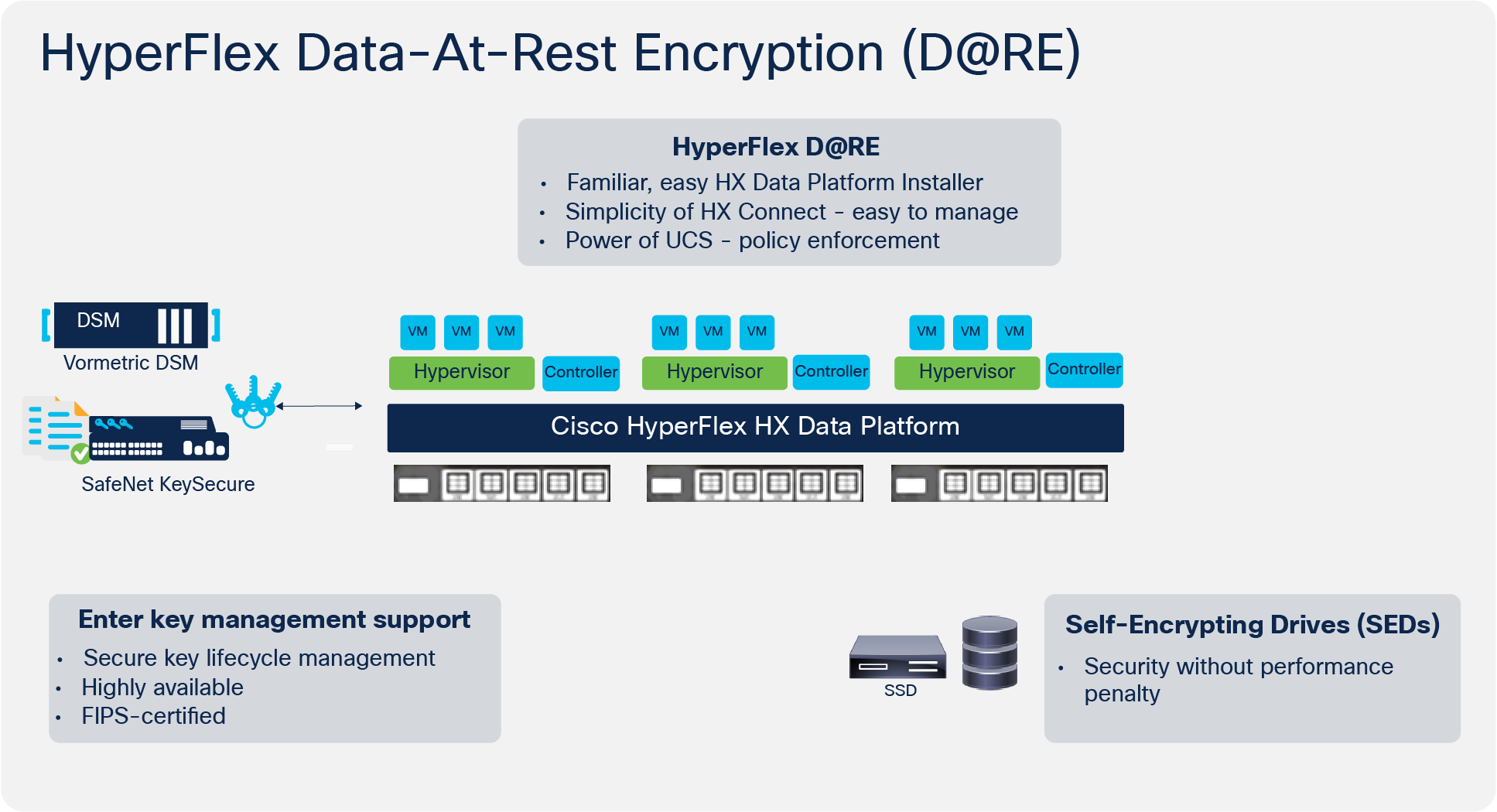 SED-based cluster using third-party key management