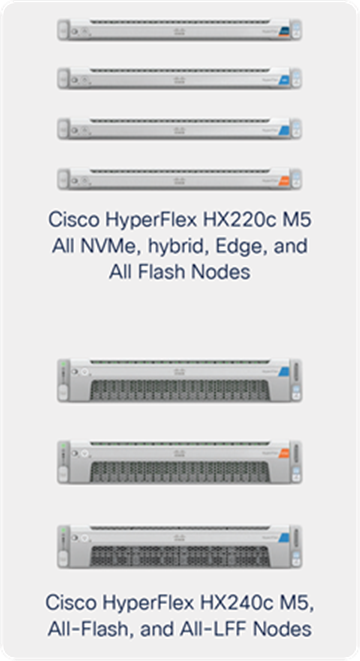 Cisco HyperFlex HX-Series Nodes