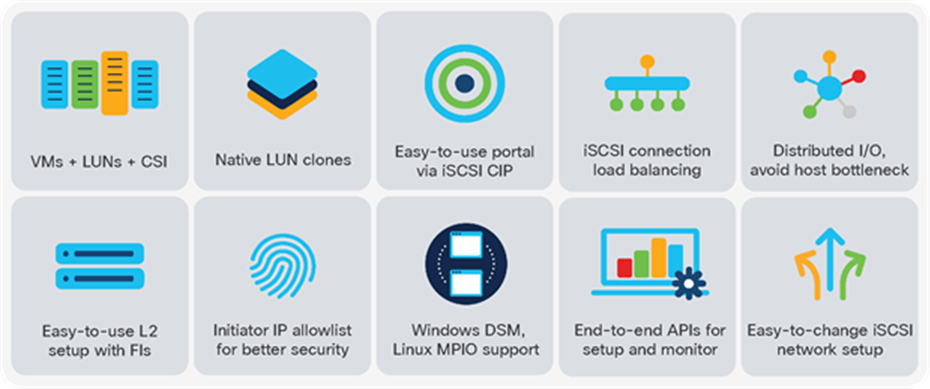 HyperFlex iSCSI feature overview