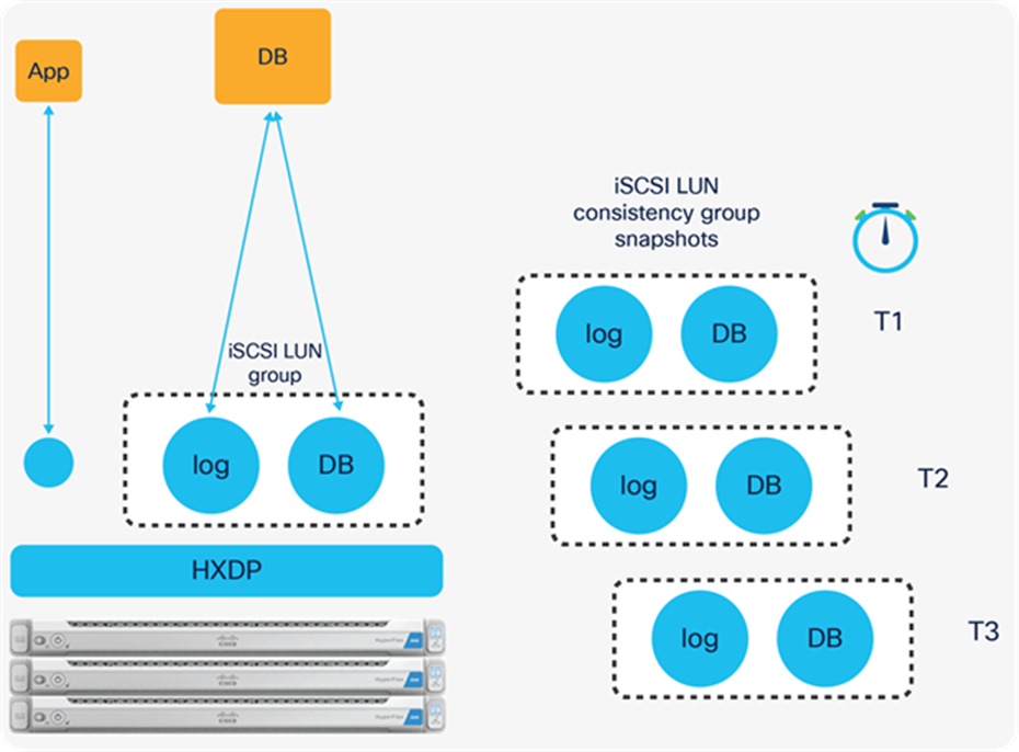 HyperFlex iSCSI workflows