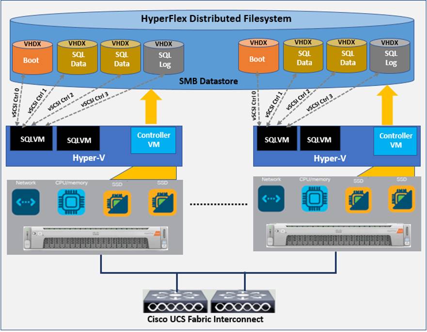 Related image, diagram or screenshot