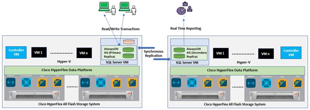 Related image, diagram or screenshot