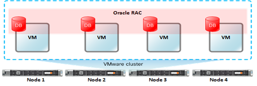 oracle-rac-on-cisco-hx-wp_1.png