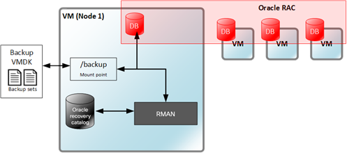 oracle-rac-on-cisco-hx-wp_10.png