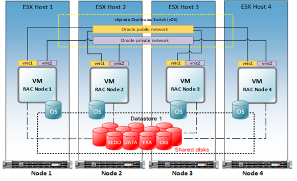 oracle-rac-on-cisco-hx-wp_2.png