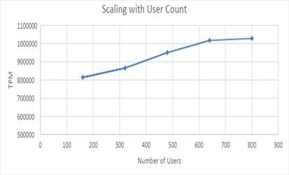 oracle-rac-on-cisco-hx-wp_6.jpg