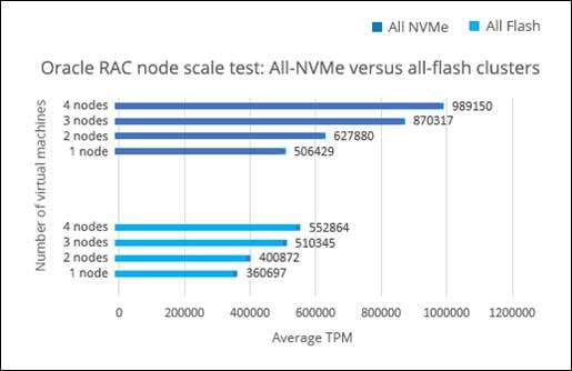 oracle-rac-on-cisco-hx-wp_7.jpg