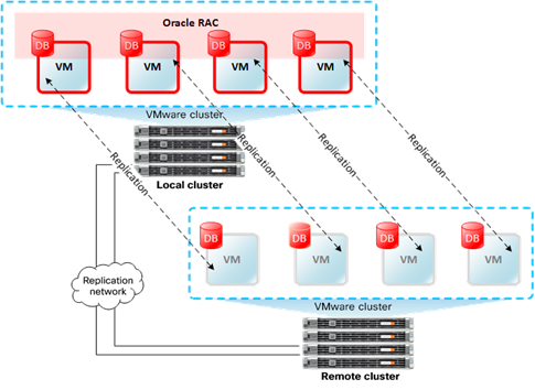 oracle-rac-on-cisco-hx-wp_9.png