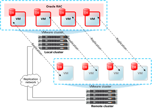 Cisco HyperFlex All-NVMe Systems for Oracle Real Application ...