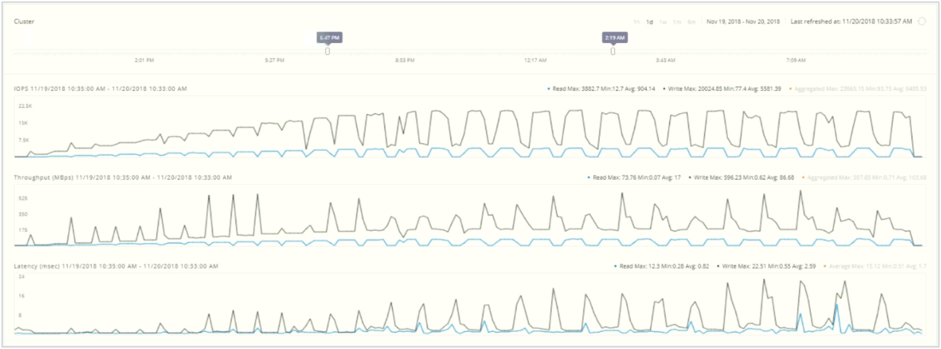 Cisco HyperFlex connect