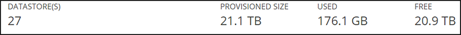 HyperFlex Connect Kubernetes datastores totals