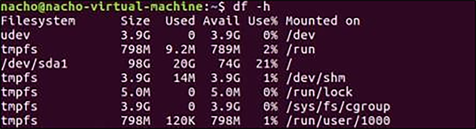Disks usage on the Ubuntu VM.