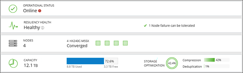 HyperFlex Connect Dashboard view.