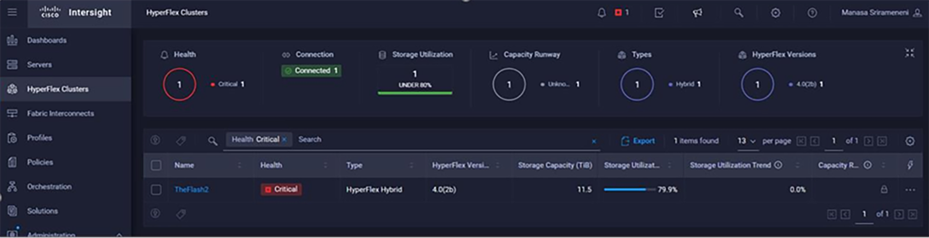 Intersight Alarms when HyperFlex  cluster exceeds 76 percent capacity used.