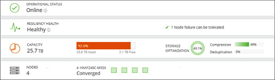 HyperFlex Connect dashboard view when a cluster returns to an operational state but is still in a warning state.