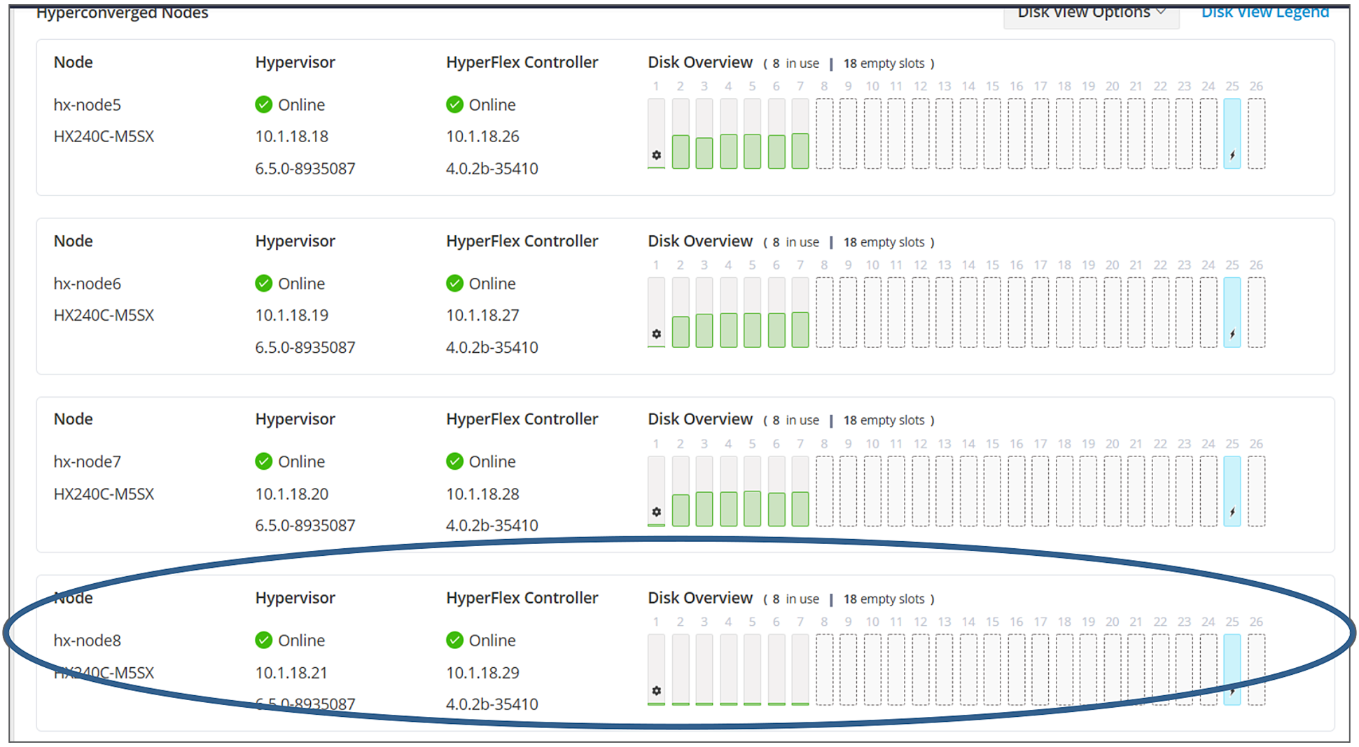 Capacity Management in Cisco HyperFlex White Paper - Cisco