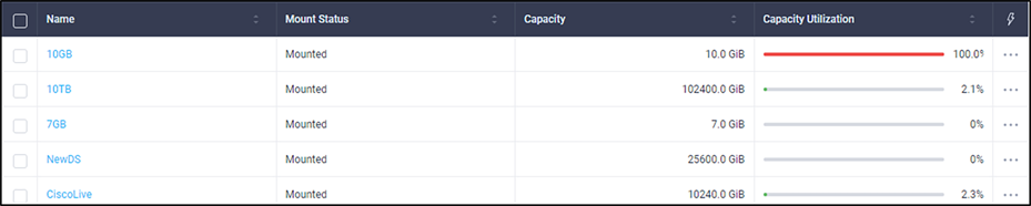 List of datastores in Intersight