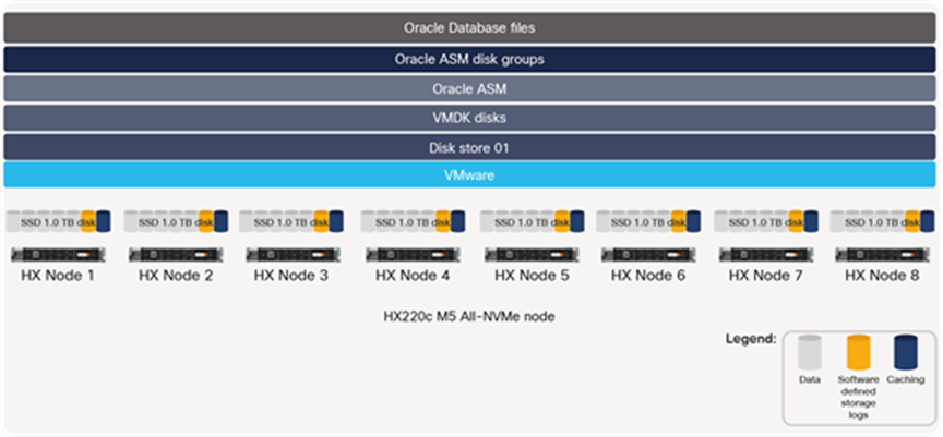 Cisco HyperFlex All-NVMe Systems for Oracle Real ...