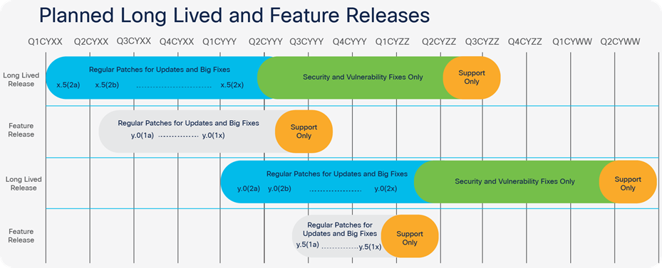 HXDP release support timeline