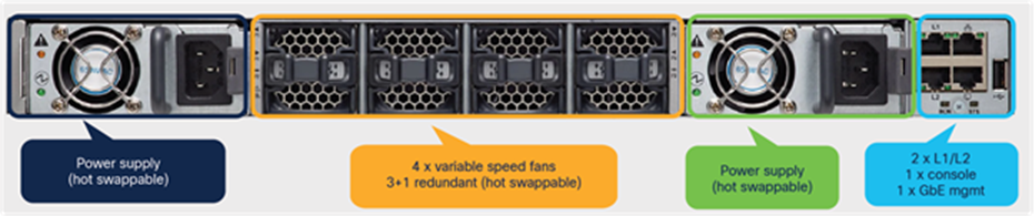 Cisco UCS 6454 Fabric Interconnect (front view)