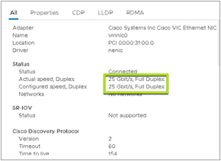 Hypervisor uplink speed