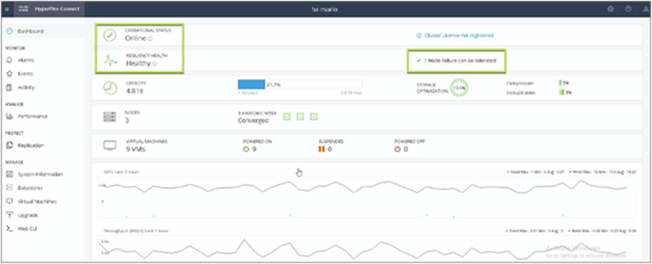 HyperFlex cluster health