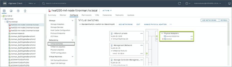 Hypervisor traffic failover