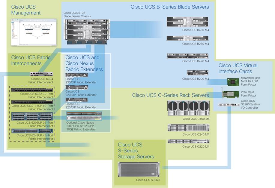 Related image, diagram or screenshot