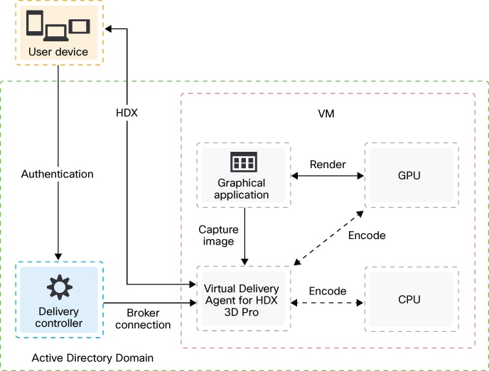 Related image, diagram or screenshot