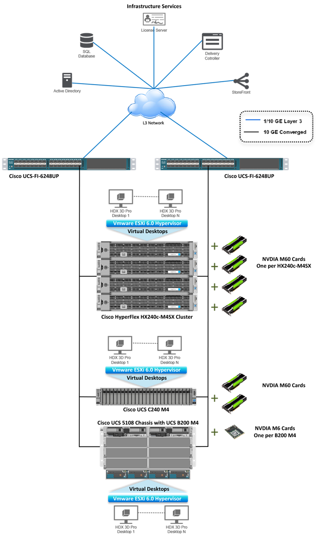 Related image, diagram or screenshot