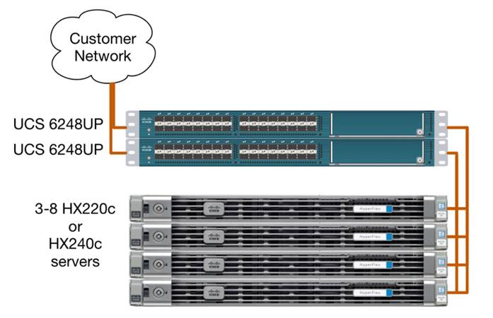 Related image, diagram or screenshot