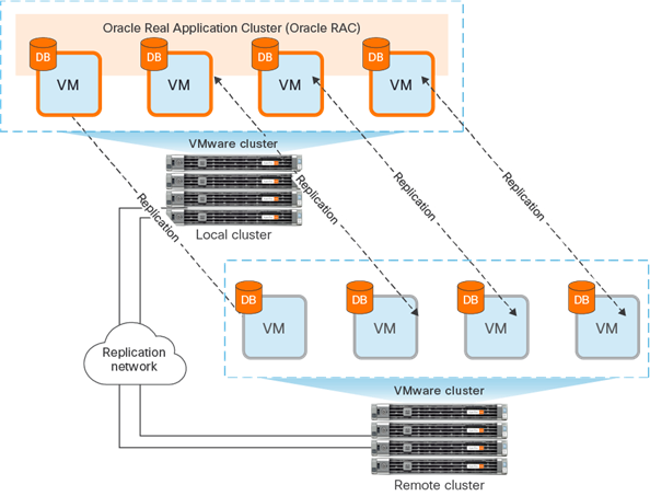 Cisco Hyperflex All Flash Systems For Oracle Real Application Clusters Reference Architecture Cisco