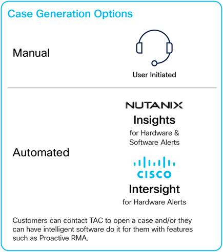 Case Generation Options