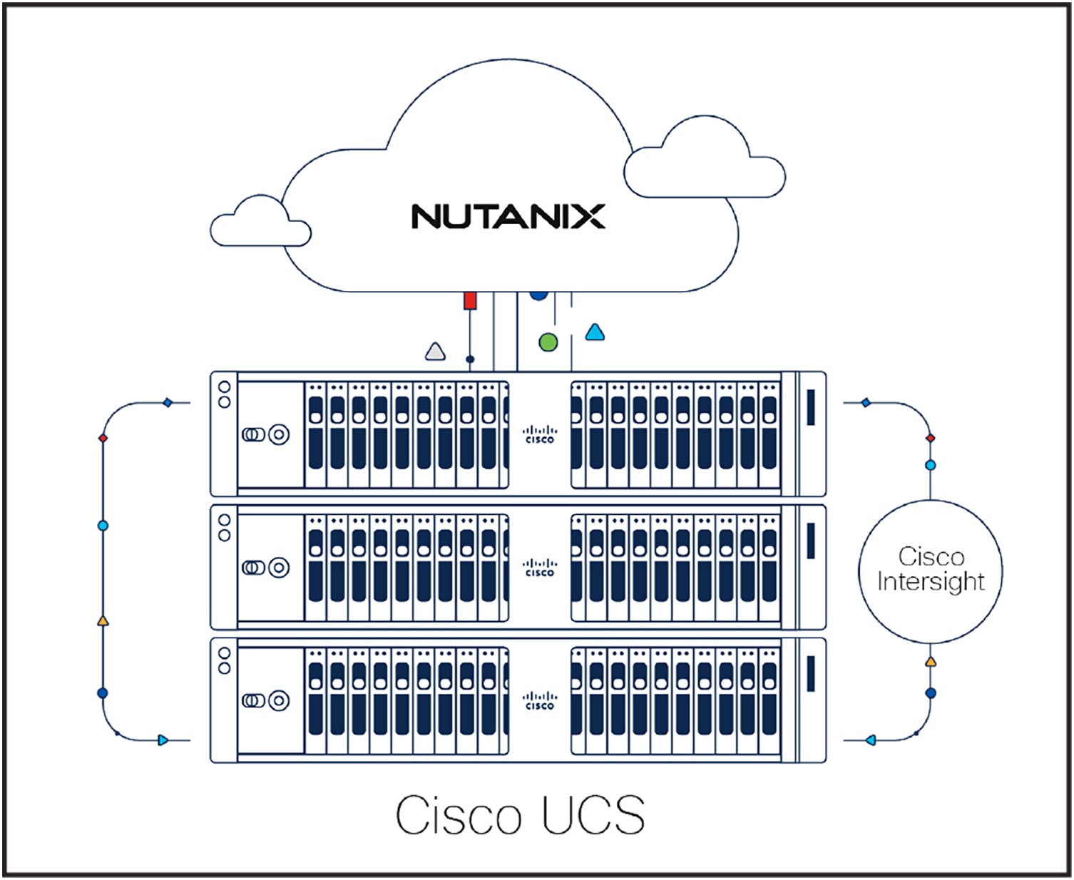 Cisco Compute Hyperconverged with Nutanix