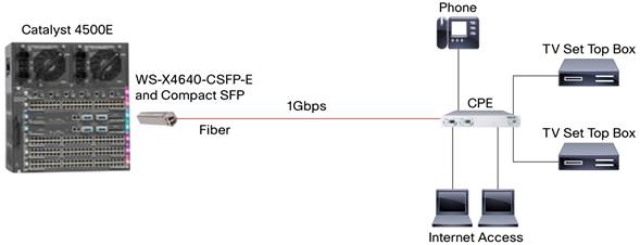 (PDF) Data Sheet Cisco SFP Modules for Gigabit Ethernet A ...Cisco SFP ...