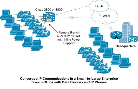 USED Cisco HWIC-D-9ESW-POE 9 PoE Ports Switch High-Speed WAN Interface Card 