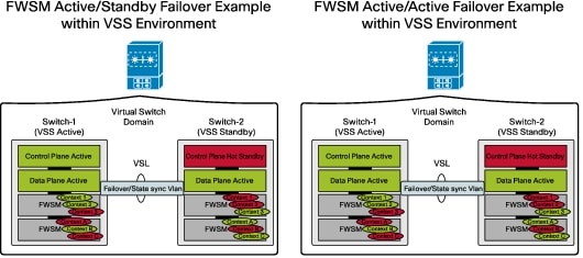 cisco firewall services module software version 4 1