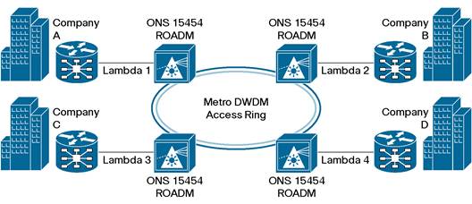 Related image, diagram or screenshot