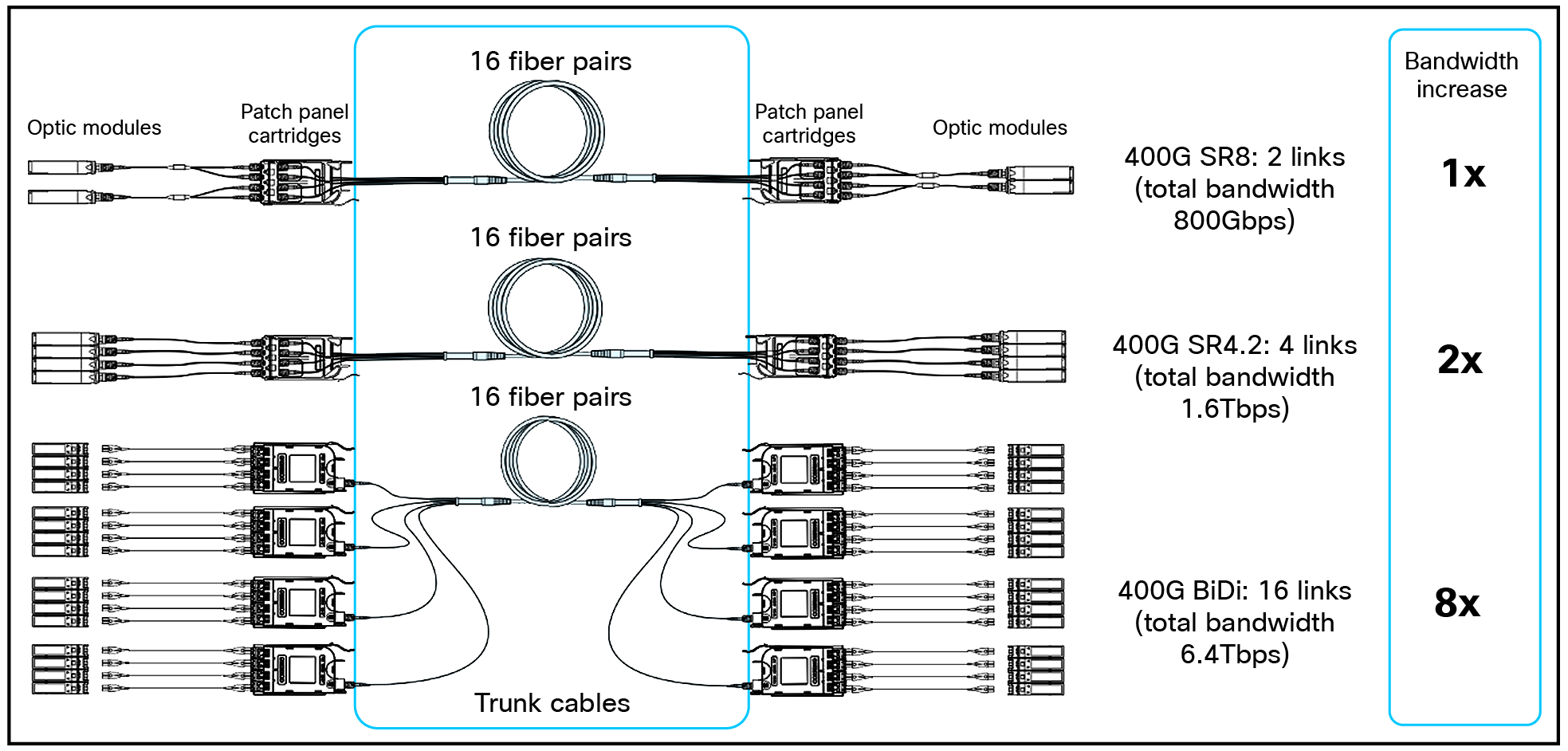 A computer graphics of a computer cableAI-generated content may be incorrect.