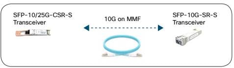 Related image, diagram or screenshot