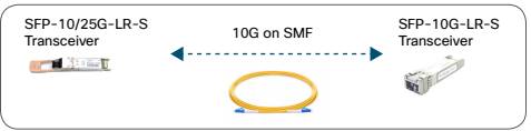 Related image, diagram or screenshot