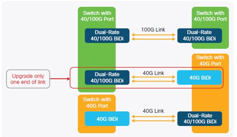 Related image, diagram or screenshot