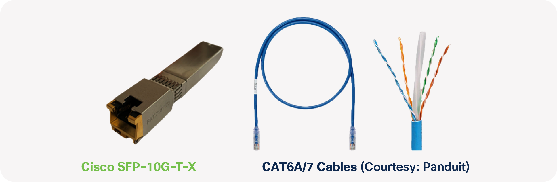Cisco SFP-10G-T-X & CAT6A/7 Cables