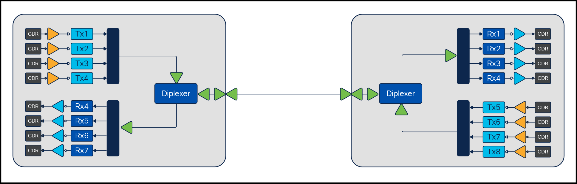 Block diagram of QSFP-100G-B20U4-I and QSFP-100G-B20D4-I