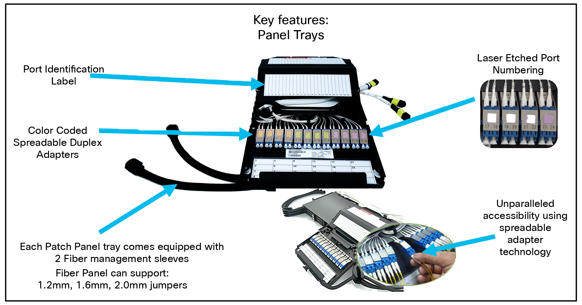 Cisco Patch Panel Tray with Fiber Management Sleeves, labels, and Adapters