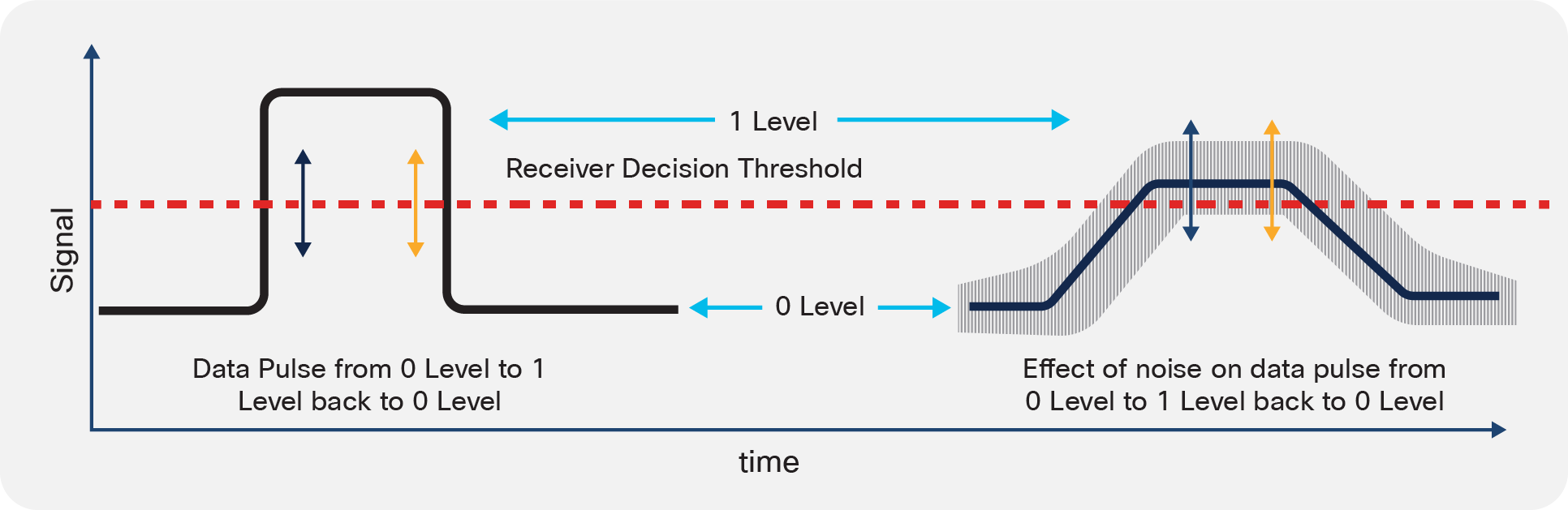 Optical dispersion and electronic