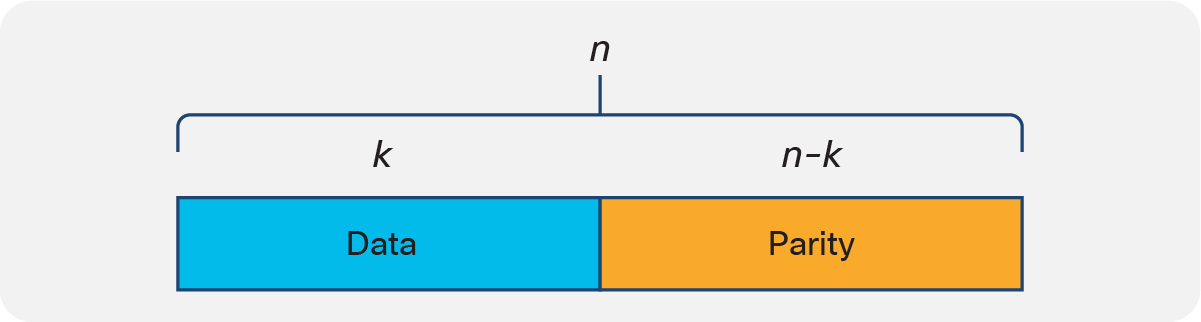 We describe an FEC code using