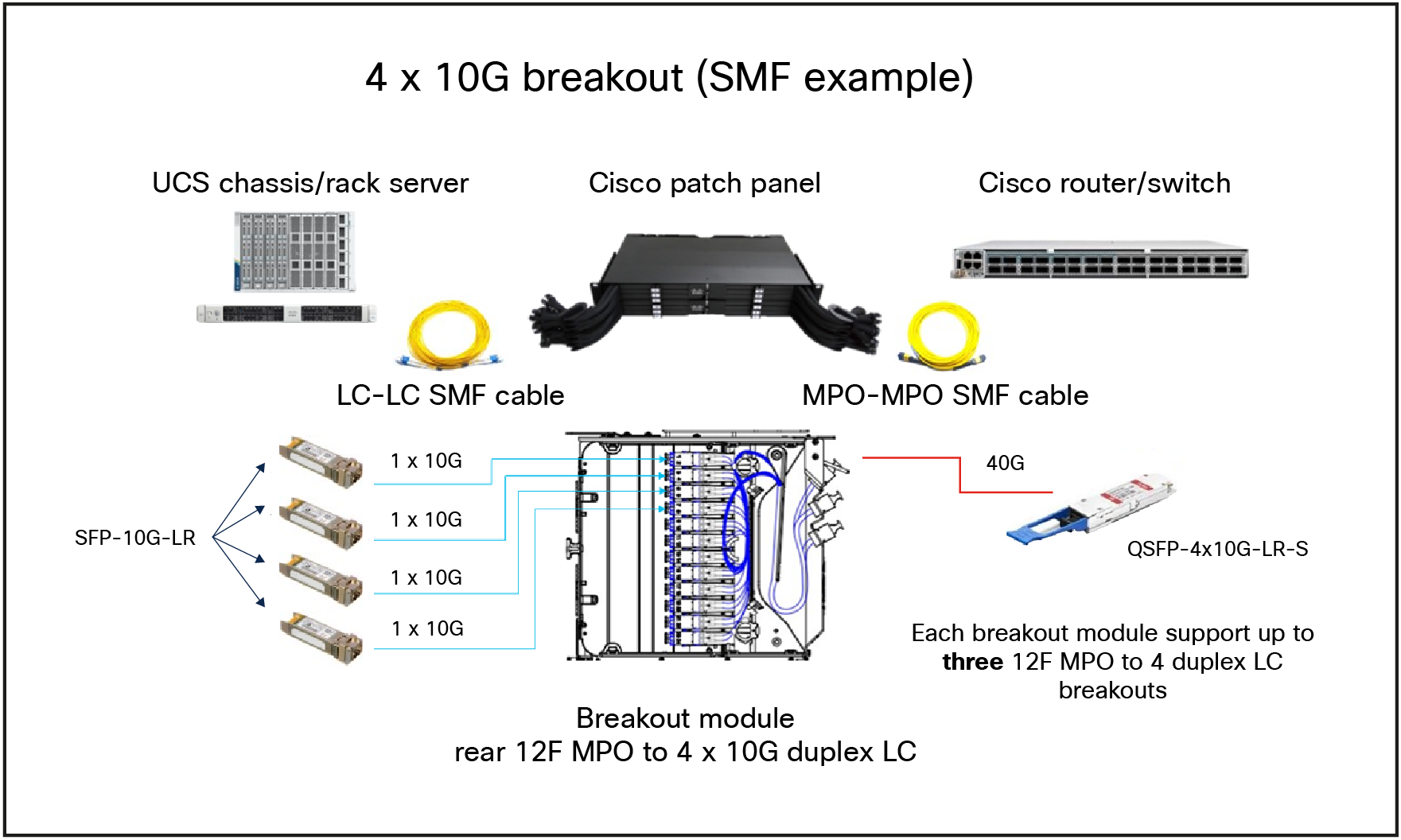 A computer parts and componentsDescription automatically generated with medium confidence