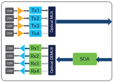 Block diagram of QSFP-100G-ZR4-S